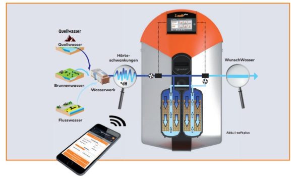 JUDO i-Soft Entkalkungsanlage
